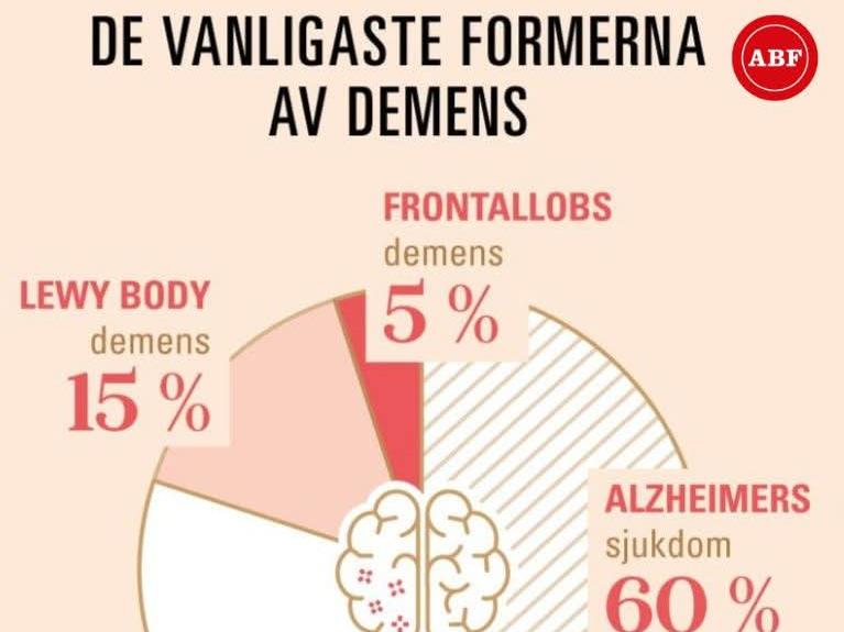 Demens